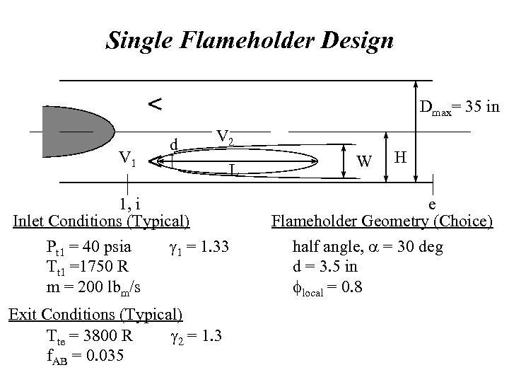 Single Flameholder Design Dmax= 35 in V 1 d V 2 L 1, i