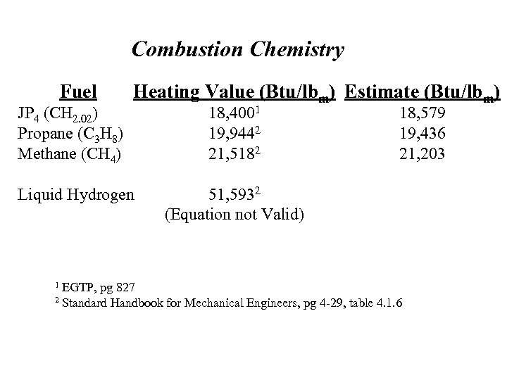 Combustion Chemistry Fuel JP 4 (CH 2. 02) Propane (C 3 H 8) Methane