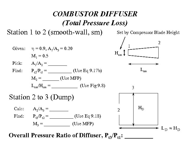 COMBUSTOR DIFFUSER (Total Pressure Loss) Set by Compressor Blade Height Station 1 to 2