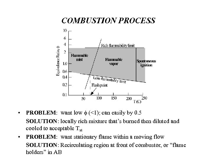 Combustion Design Considerations EGR 4347 Analysis And Design