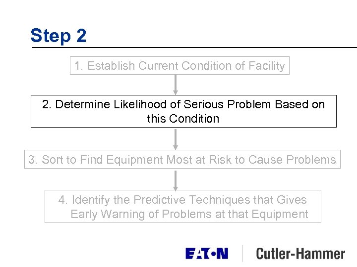 Step 2 1. Establish Current Condition of Facility 2. Determine Likelihood of Serious Problem