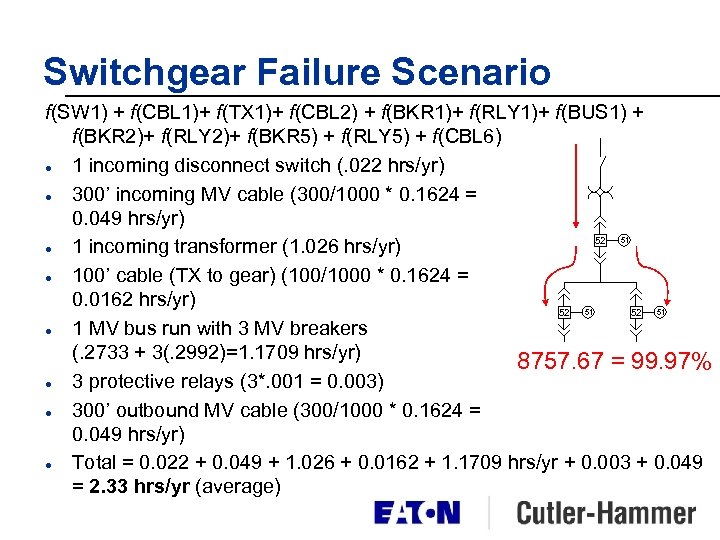 Switchgear Failure Scenario f(SW 1) + f(CBL 1)+ f(TX 1)+ f(CBL 2) + f(BKR