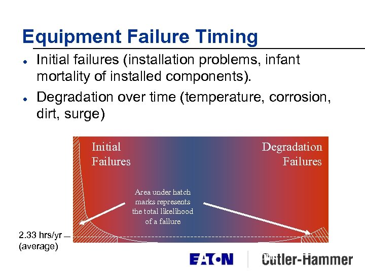 Equipment Failure Timing l l Initial failures (installation problems, infant mortality of installed components).