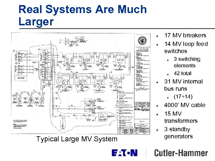 Real Systems Are Much Larger l l 17 MV breakers 14 MV loop feed