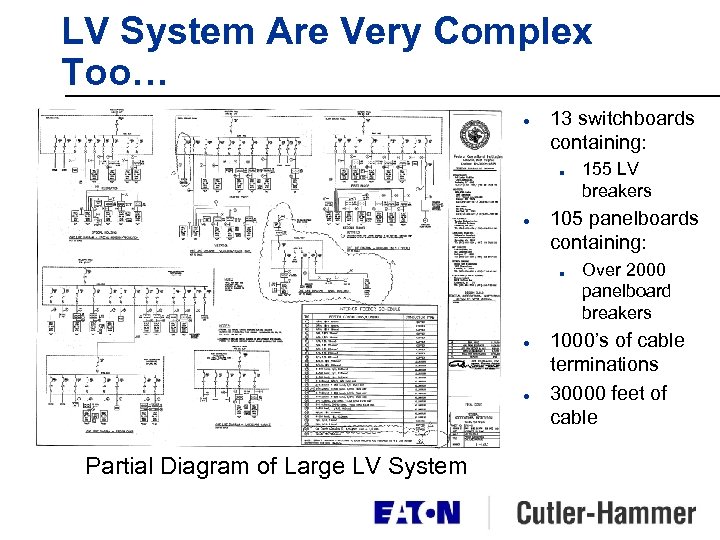 LV System Are Very Complex Too… l 13 switchboards containing: n l 105 panelboards