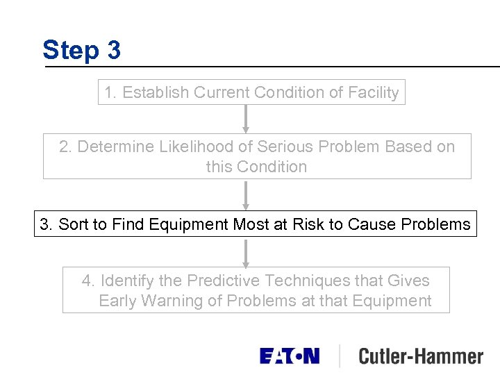 Step 3 1. Establish Current Condition of Facility 2. Determine Likelihood of Serious Problem