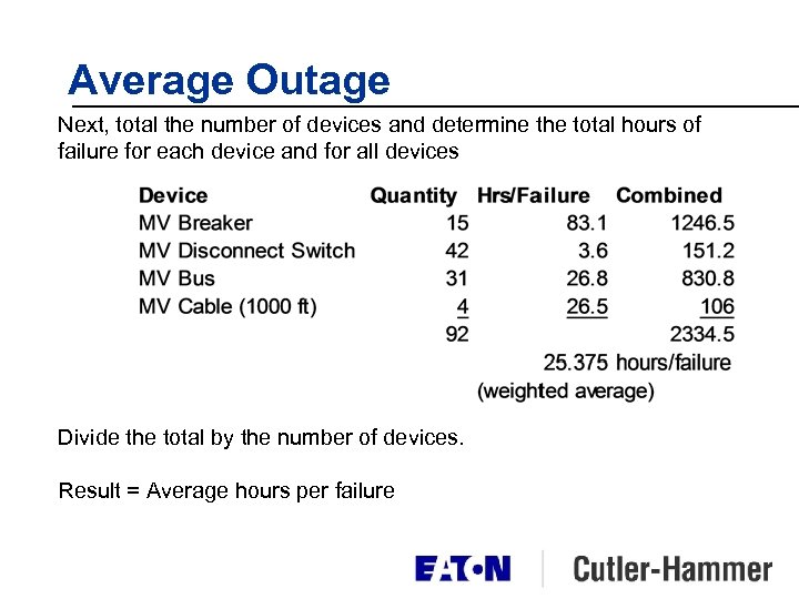 Average Outage Next, total the number of devices and determine the total hours of