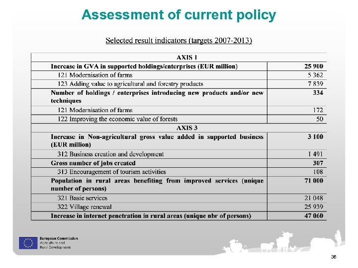 Assessment of current policy 36 