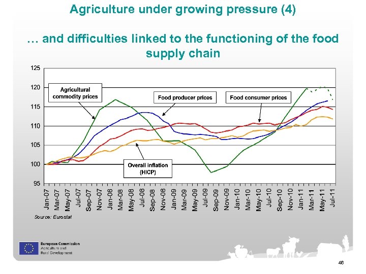 Agriculture under growing pressure (4) … and difficulties linked to the functioning of the