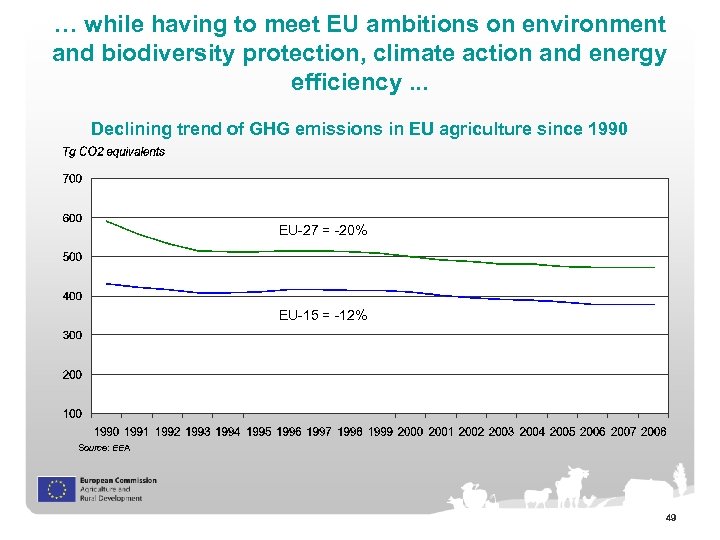 … while having to meet EU ambitions on environment and biodiversity protection, climate action