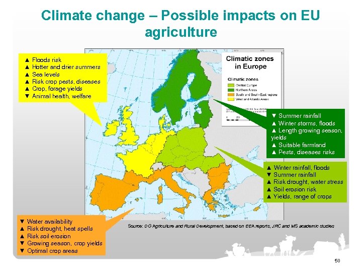 Climate change – Possible impacts on EU agriculture ▲ Floods risk ▲ Hotter and