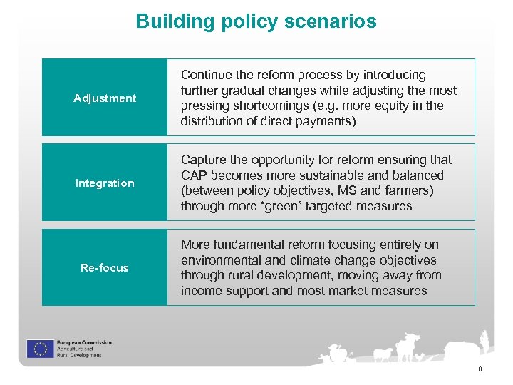 Building policy scenarios Adjustment Continue the reform process by introducing further gradual changes while