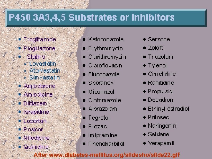 After www. diabetes-mellitus. org/slidesho/slide 22. gif 