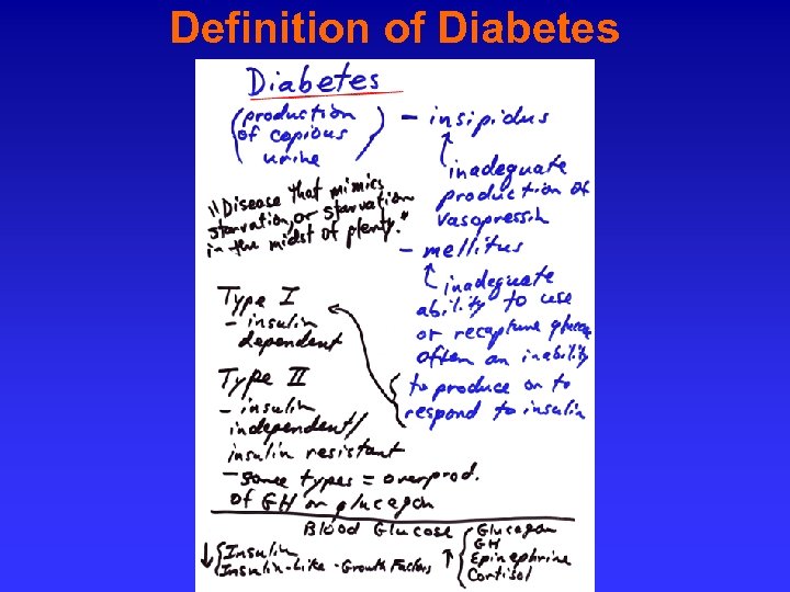 Definition of Diabetes 