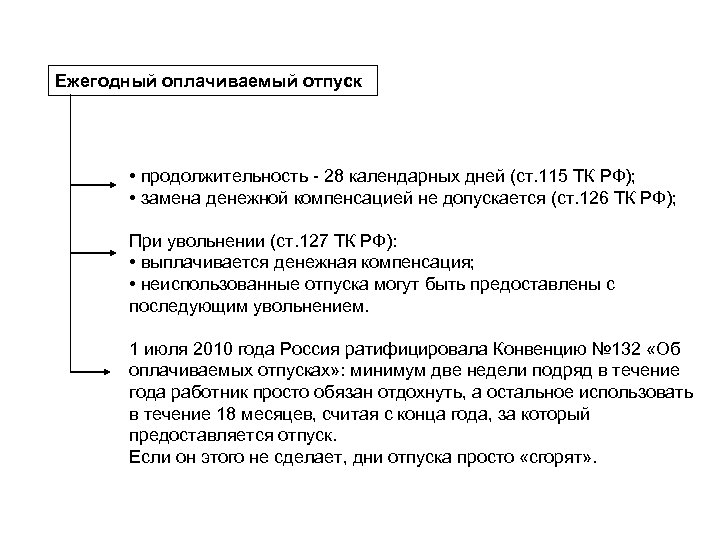 Ежегодный оплачиваемый отпуск • продолжительность - 28 календарных дней (ст. 115 ТК РФ); •