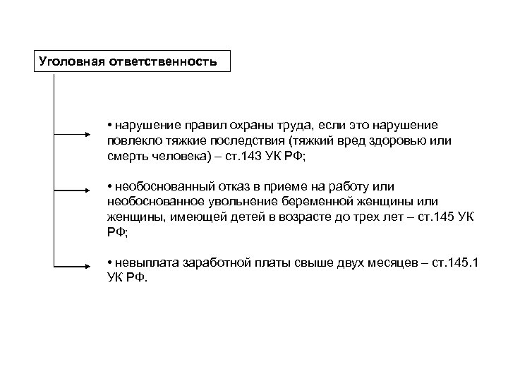 Уголовная ответственность • нарушение правил охраны труда, если это нарушение повлекло тяжкие последствия (тяжкий