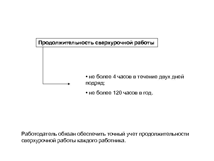 Какова продолжительность сверхурочной работы в год