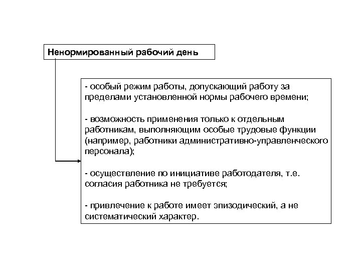 Ненормированный рабочий день - особый режим работы, допускающий работу за пределами установленной нормы рабочего