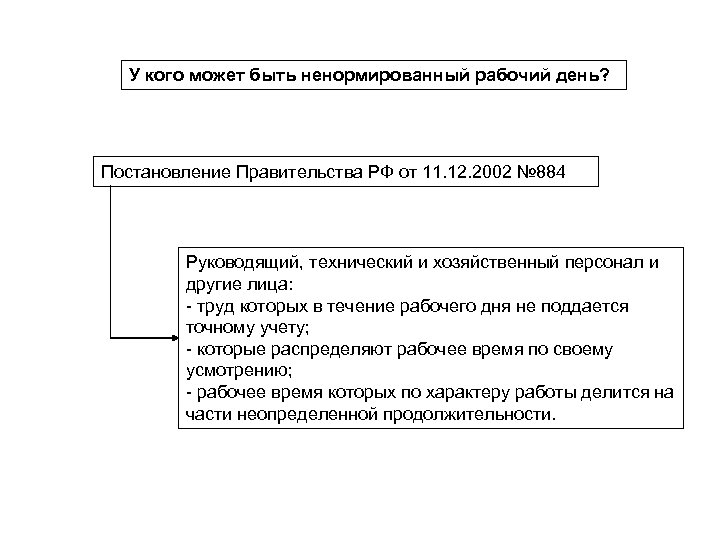 У кого может быть ненормированный рабочий день? Постановление Правительства РФ от 11. 12. 2002