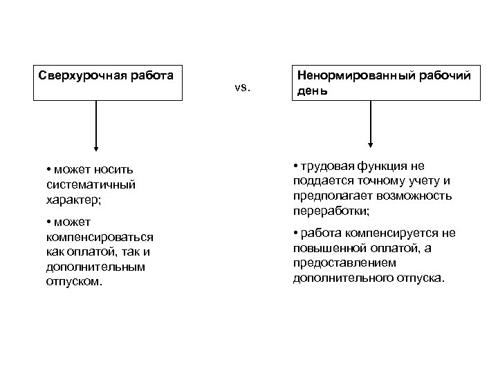 Сверхурочная работа • может носить систематичный характер; • может компенсироваться как оплатой, так и