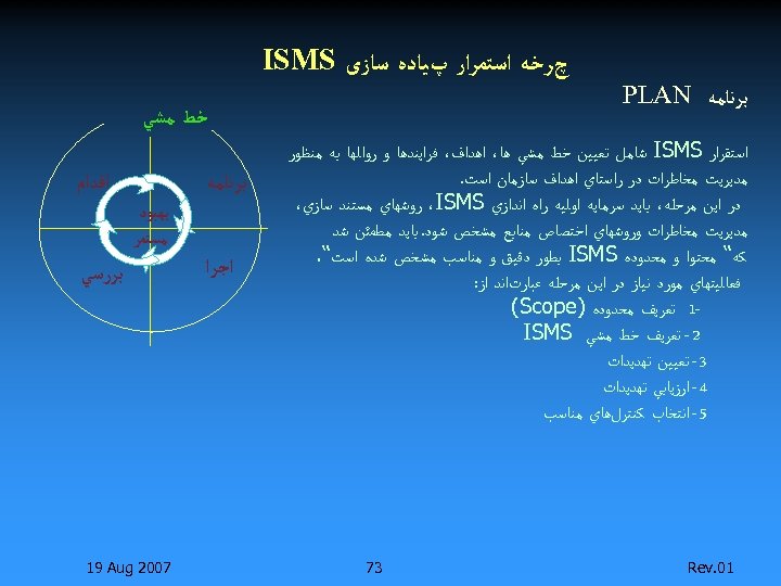  چﺮﺧﻪ ﺍﺳﺘﻤﺮﺍﺭ پﻴﺎﺩﻩ ﺳﺎﺯی ISMS ﺑﺮﻧﺎﻣﻪ PLAN ﺧﻂ ﻣﺸﻲ ﺍﺳﺘﻘﺮﺍﺭ ISMS ﺷﺎﻣﻞ ﺗﻌﻴﻴﻦ