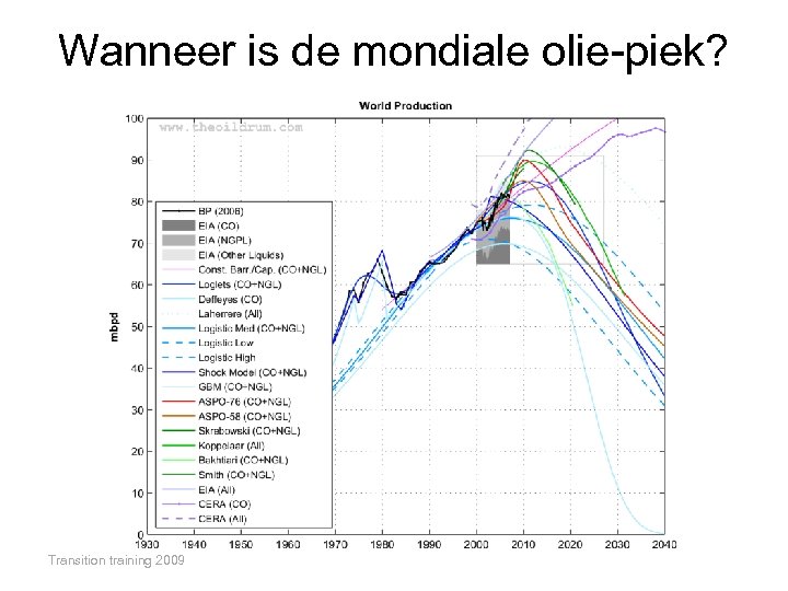 Wanneer is de mondiale olie-piek? Transition training 2009 
