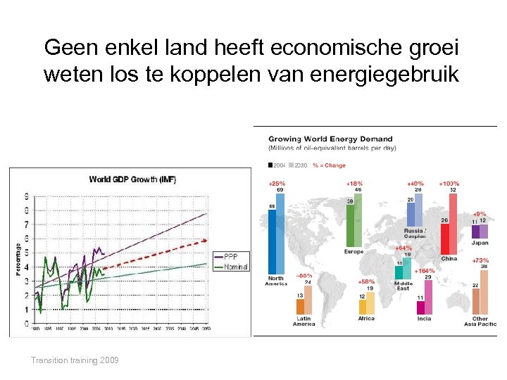 Geen enkel land heeft economische groei weten los te koppelen van energiegebruik Transition training