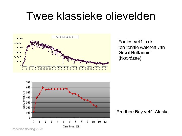 Twee klassieke olievelden Forties-veld in de territoriale wateren van Groot Brittannië (Noordzee) Prudhoe Bay