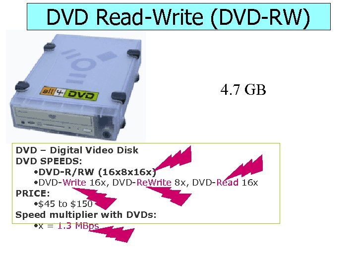 DVD Read-Write (DVD-RW) 4. 7 GB DVD – Digital Video Disk DVD SPEEDS: •