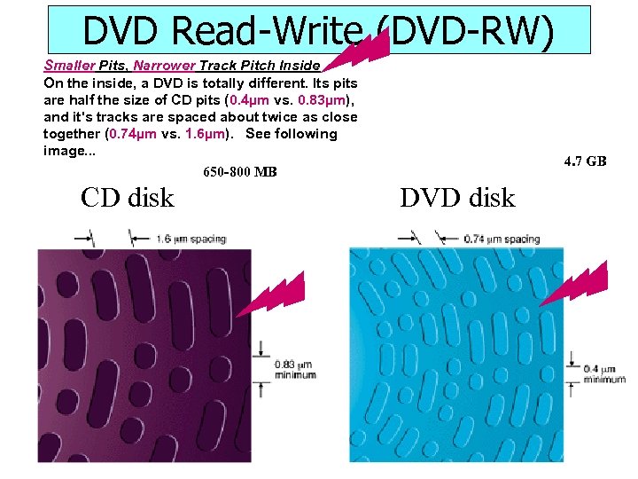 DVD Read-Write (DVD-RW) Smaller Pits, Narrower Track Pitch Inside On the inside, a DVD