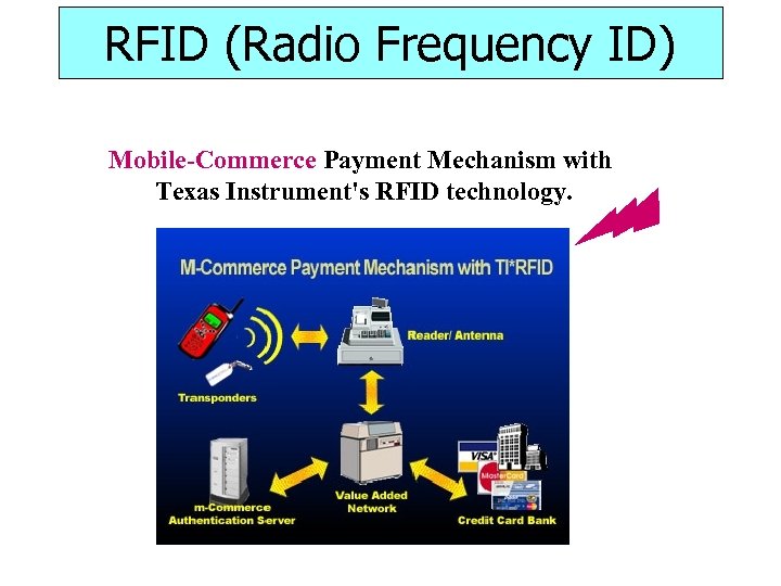 RFID (Radio Frequency ID) Mobile-Commerce Payment Mechanism with Texas Instrument's RFID technology. 28 