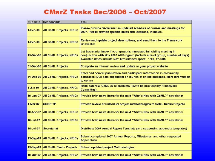 CMar. Z Tasks Dec/2006 – Oct/2007 