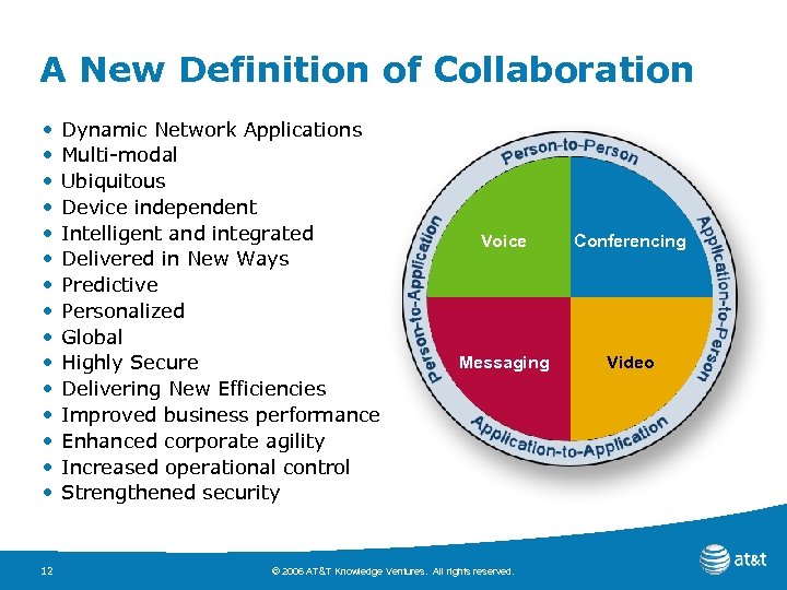 A New Definition of Collaboration • • • • 12 Dynamic Network Applications Multi-modal