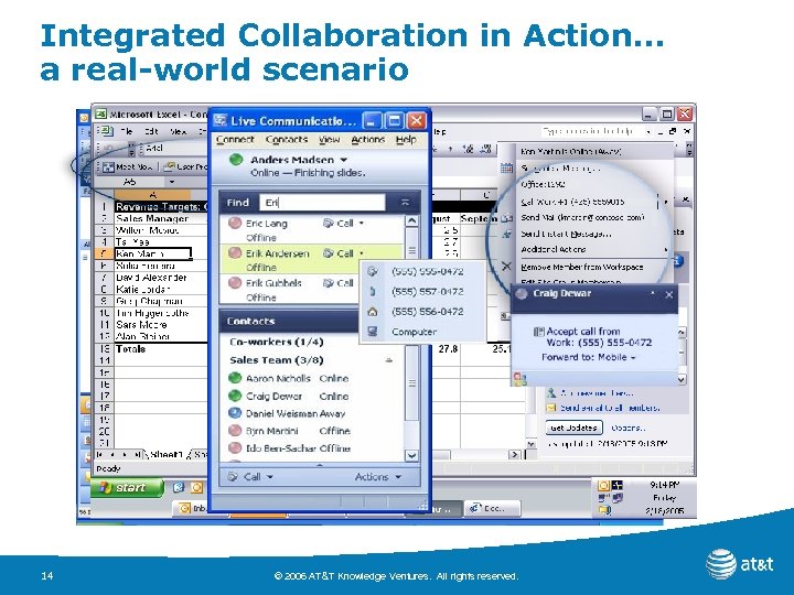 Integrated Collaboration in Action… a real-world scenario 14 © 2006 AT&T Knowledge Ventures. All