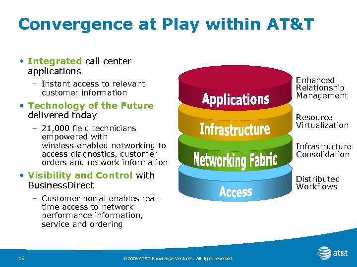 Convergence at Play within AT&T • Integrated call center applications – Instant access to