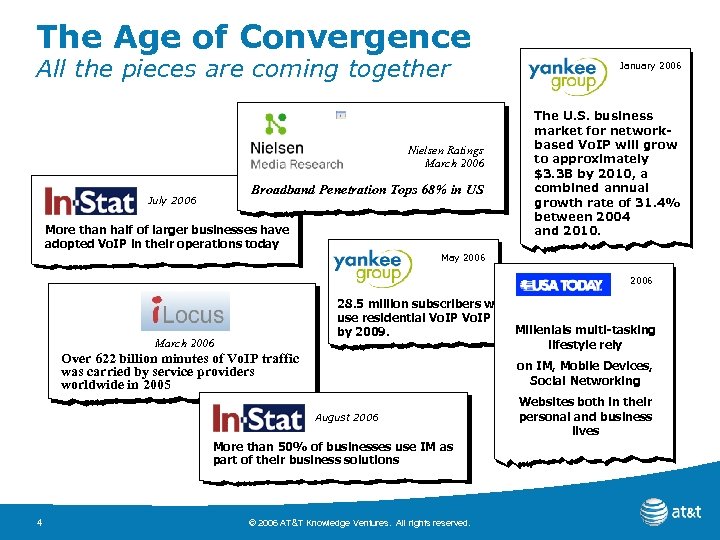 The Age of Convergence All the pieces are coming together Nielsen Ratings March 2006