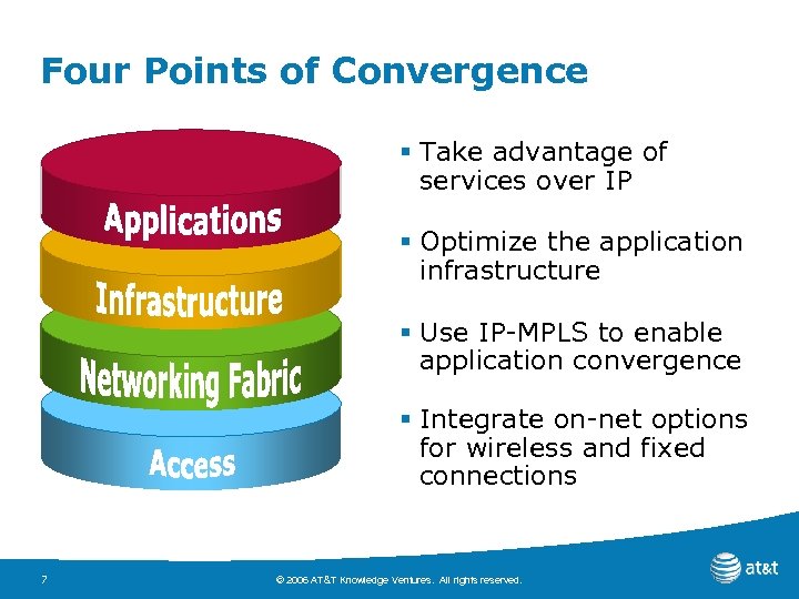 Four Points of Convergence § Take advantage of services over IP § Optimize the
