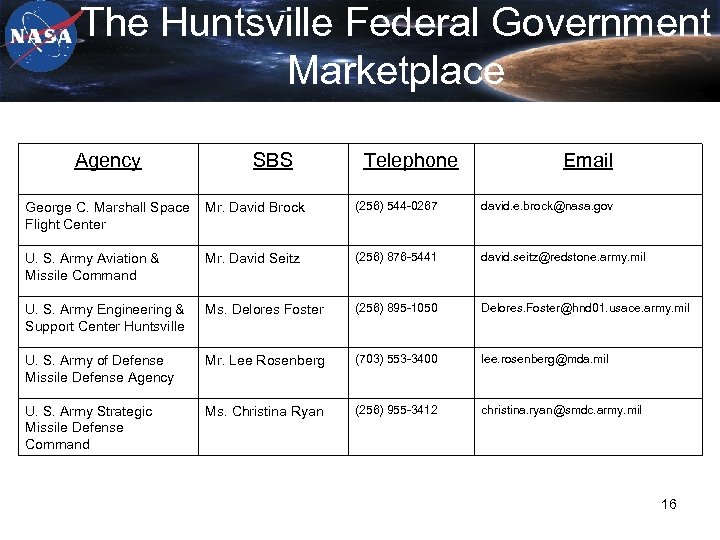 The Huntsville Federal Government Marketplace Agency SBS Telephone Email George C. Marshall Space Flight