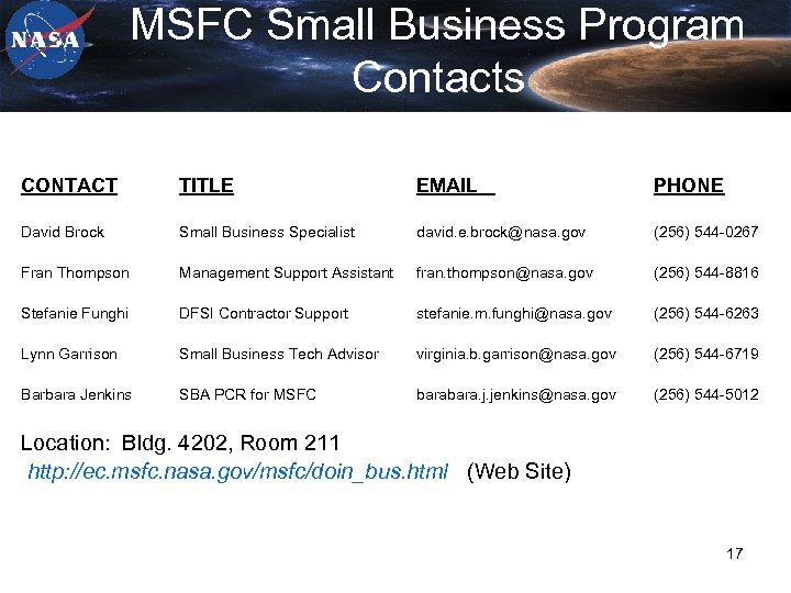 MSFC Small Business Program Contacts CONTACT TITLE EMAIL PHONE David Brock Small Business Specialist