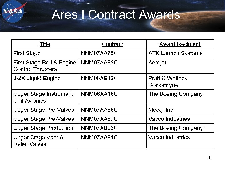 Ares I Contract Awards Title First Stage Contract NNM 07 AA 75 C Award