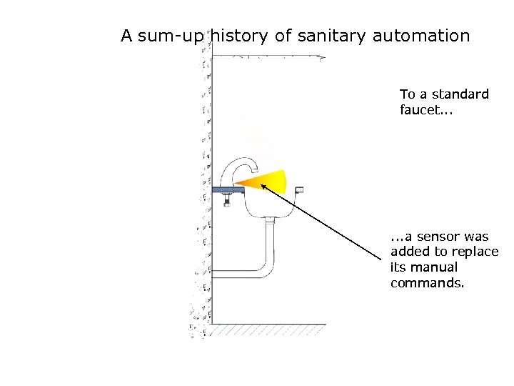 A sum-up history of sanitary automation To a standard faucet. . . a sensor