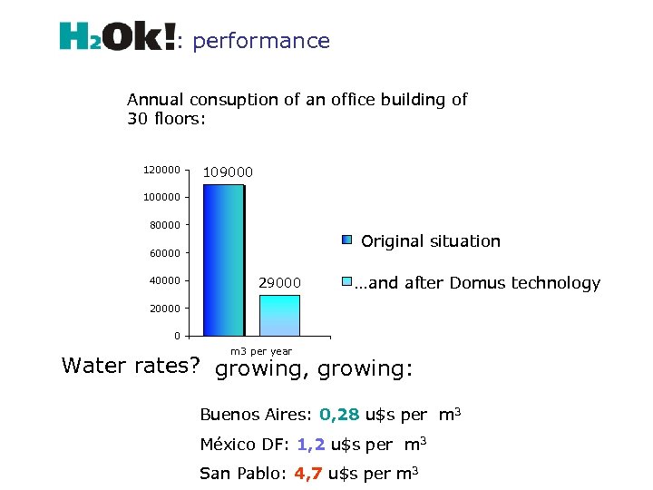 : performance Annual consuption of an office building of 30 floors: 120000 109000 100000