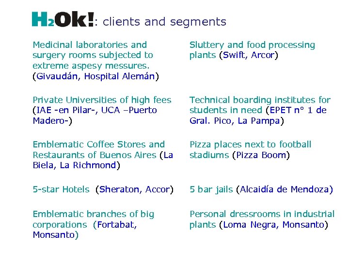 : clients and segments Medicinal laboratories and surgery rooms subjected to extreme aspesy messures.