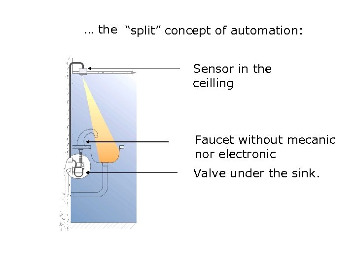 … the “split” concept of automation: Sensor in the ceilling Faucet without mecanic nor