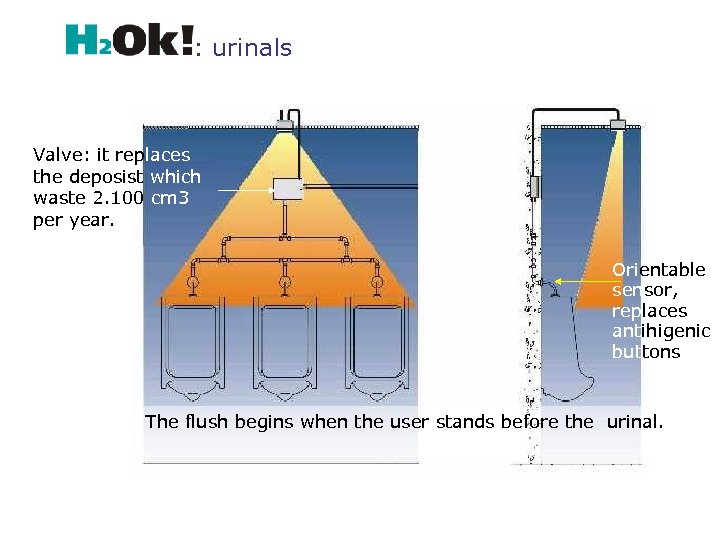 : urinals Valve: it replaces the deposist which waste 2. 100 cm 3 per
