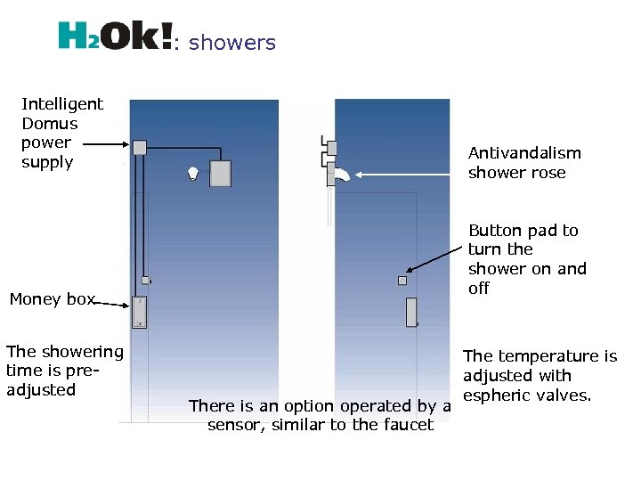 : showers Intelligent Domus power supply Antivandalism shower rose Button pad to turn the