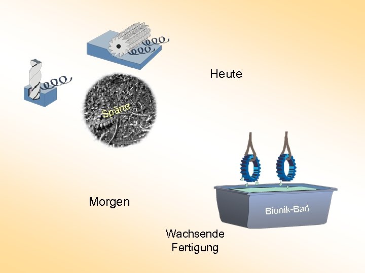 Heute Spanende e pän S Fertigung Morgen Bionik-Bad Wachsende Fertigung 