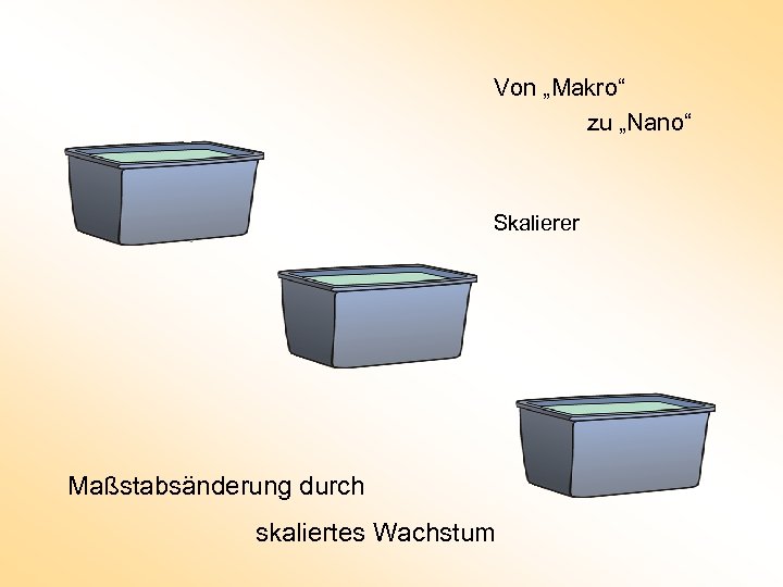 Von „Makro“ zu „Nano“ Skalierer Maßstabsänderung durch skaliertes Wachstum 