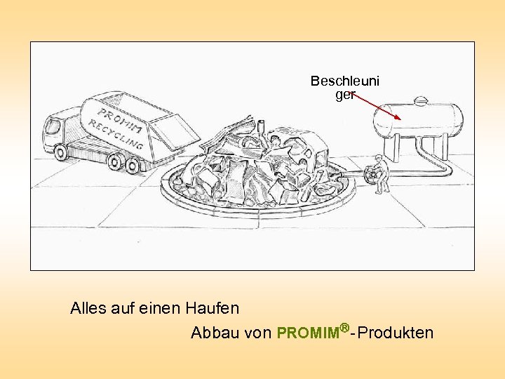 Beschleuni ger Alles auf einen Haufen Abbau von PROMIM - Produkten 