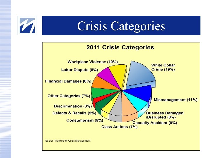 Crisis Categories 